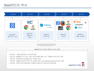 An Introduction to WebRTC | PPTX