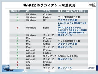 Copyright © NTT Communications Corporation. All rights reserved.
WebRTCのクライアント対応状況
10
対応状況 OS アプリ 備考（2015/7/4現在）
✔ Windows Chrome
✔ Windows Firefox テレビ電話機能も搭載
✔ Windows IE プラグインが必要
✘ Windows Edge
2014年10⽉に開発着⼿を発表
ORTCが実装される予定
2015年7⽉段階では⼀部機能の
み実装（getUserMedia）
✔ Windows ネイティブ 要コンパイル
✔ Mac Chrome
✔ Mac Firefox テレビ電話機能も搭載
✔ Mac Safari プラグインが必要
✔ Mac ネイティブ 要コンパイル
✔ Android Chrome
✔ Android Firefox
✔ Android 標準ブラウザ Android 5.0で対応
✔ Android ネイティブ 要コンパイル
✘ iOS Chrome
✘ iOS Safari
✔ iOS ネイティブ 要コンパイル
 