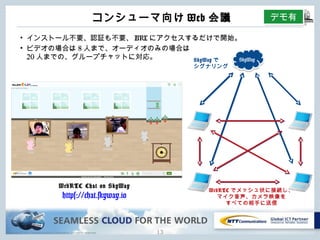 Copyright © NTT Communications Corporation. All rights reserved.
コンシューマ向けWeb会議
12
• インストール不要、認証も不要、URLにアクセスするだけで開始。
• ビデオの場合は8⼈まで、オーディオのみの場合は
20⼈までの、グループチャットに対応。 SkyWaySkyWayで
シグナリング
WebRTCでメッシュ状に接続し、
マイク⾳声、カメラ映像を
すべての相⼿に送信
WebRTC Chat on SkyWay
https://chat.skyway.io
デモ有
 