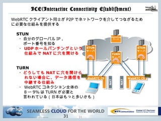 Copyright © NTT Communications Corporation. All rights reserved.
ICE(Interactive Connectivity Establishment)
3030
NAT
NAT
STUN
サーバ
Signaling
サーバ
STUN
サーバ
WebRTC Cli WebRTC Cli
WebRTCクライアント同⼠がP2Pでネットワークを介してつながるために
必要な仕組みを提供する
STUN
・⾃分のグローバルIP、
ポート番号を知る
・UDPホールパンチングという
仕組みでNATに⽳を開ける
TURN
・どうしてもNATに⽳を開けら
れない場合に、データ通信を
中継する仕組み
・WebRTCコネクション全体の
8〜9%はTURNが必要と
⾔われている（⽇本はもっと多いかも）
TURN
サーバ
 