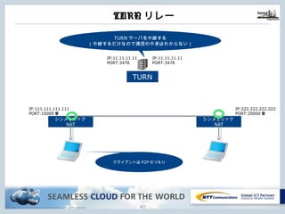 Copyright © NTT Communications Corporation. All rights reserved.
TURNリレー
39
シンメトリック
NAT
TURN
シンメトリック
NAT
IP:222.222.222.222
PORT:20000番
IP:111.111.111.111
PORT:10000番
TURNサーバを中継する
（中継するだけなので通信の中⾝はわからない）
クライアントはP2Pのつもり
IP:11.11.11.11
PORT:3478
IP:11.11.11.11
PORT:3478
 