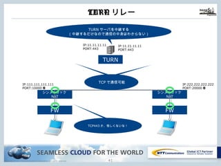 Copyright © NTT Communications Corporation. All rights reserved.
TURNリレー
40
シンメトリック
NAT
TURN
シンメトリック
NAT
IP:222.222.222.222
PORT:20000番
IP:111.111.111.111
PORT:10000番
TURNサーバを中継する
（中継するだけなので通信の中⾝はわからない）
IP:11.11.11.11
PORT:443
IP:11.11.11.11
PORT:443
TCPで通信可能TCPで通信可能
FW FW
TCP443か、怪しくないな！
 