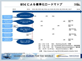 Copyright © NTT Communications Corporation. All rights reserved.
W3Cによる標準化ロードマップ
55
Media Capture
and Streams
WebRTC 1.0
RTC Between
Browsers
MediaStream
Recording
MediaStream
Image Capture
MediaStream
Depth Stream
Extensions
Identifiers for
WebRTC’s
Statistics API
※W3C公式のWorking draftになっているものだけ記載
2013/9/3
●WD
2013
2013/9/10
●WD
2013/2/5
●WD
2013/7/9
●WD
2015.3Q 2015.4Q 2016.1Q 2016.2Q 2016.3Q 2016.4Q2014
●CR ●PR
WD：Working Doraft / 草案
CR :Candidate Recomendation / 勧告候補
PR：Proposed Recommendation / 勧告案
Rec：Recommendation / 勧告
1Q : 1⽉〜3⽉
2Q：4⽉〜6⽉
3Q：7⽉〜9⽉
4Q：10⽉〜12⽉
●Rec
●CR ●PR
2017/1Q
●Rec
2017 2018
2017/1Q
●Rec
●CR ●PR
3Q
●Rec
●CR 2017/2Q
●PR
3Q
●Rec
●CR 2017/2Q
●PR
●CR ●PR
2017/1Q
●Rec
出展：http://www.w3.org/2015/06/webrtc-charter.html
2014/10/7
●WD
2014/10/21
●WD
getUserMediaとか
P2Pを⾏うための通
信系のAPI
認証とか、統計情
報取得のためのAPI
メディアストリー
ムを録⾳／録画す
るためのAPI
 