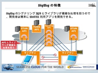 Copyright © NTT Communications Corporation. All rights reserved. 66
SkyWayの特徴
SkyWayのシグナリングAPIとライブラリが複雑な処理を担うので
、開発者は簡単にWebRTC利⽤アプリを開発できる。
STUN
API
Signaling
API
STUN
API
ライブラリ ライブラリ
APIとライブ
ラリが複雑な
処理を担う
TURN
API
 