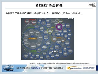 Copyright © NTT Communications Corporation. All rights reserved. 7
HTML5の全体像
HTML5が提供する機能は多岐にわたる。WebRTCはその⼀つの技術。
引⽤元：http://www.slideshare.net/dynamis/web-standards-infographics
 