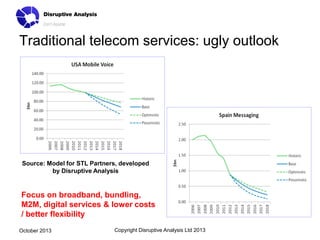 Traditional telecom services: ugly outlook

Source: Model for STL Partners, developed
by Disruptive Analysis

Focus on bro...
