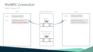 Callee’s SessionDescription Caller’s SessionDescription
 