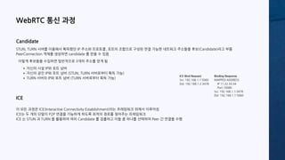 WebRTC 통신 과정
ICE
Candidate
STUN, TURN 서버를 이용해서 획득했던 IP 주소와 프로토콜, 포트의 조합으로 구성된 연결 가능한 네트워크 주소들을 후보(Candidate)라고 부름
PeerConnection 객체를 생성하면 candidate 를 얻을 수 있음
ICE Bind Request
Src: 192.168.1.1:5060
Dst: 192.168.1.2:3478
Binding Response
MAPPED-ADDRESS
IP 11.22.33.44
Port 10080
Src: 192.168.1.1:3478
Dst: 192.168.1.1:5060
이 모든 과정은 ICE(Interactive Connectivity Establishment)라는 프레임워크 위에서 이루어짐
ICE는 두 개의 단말이 P2P 연결을 가능하게 하도록 최적의 경로를 찾아주는 프레임워크
ICE 는 STUN 과 TURN 을 활용하여 여러 Candidate 를 검출하고 이들 중 하나를 선택하여 Peer 간 연결을 수행
이렇게 후보들을 수집하면 일반적으로 3개의 주소를 얻게 됨
자신의 사설 IP와 포트 넘버
자신의 공인 IP와 포트 넘버 (STUN, TURN 서버로부터 획득 가능)
TURN 서버의 IP와 포트 넘버 (TURN 서버로부터 획득 가능)
 