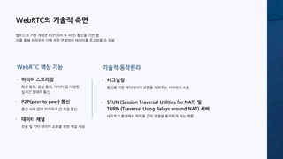 WebRTC의 기술적 측면
웹RTC의 기본 개념은 P2P(피어 투 피어) 통신을 기반 함
이를 통해 브라우저 간에 직접 연결하여 데이터를 주고받을 수 있음
화상 통화, 음성 통화, 데이터 등 다양한
실시간 형태의 통신
미디어 스트리밍
중간 서버 없이 브라우저 간 직접 통신
P2P(peer to peer) 통신
전송 및 기타 데이터 교환을 위한 채널 제공
데이터 채널
WebRTC 핵심 기능
통신을 위한 메타데이터 교환을 도와주는 서버와의 소통
시그널링
STUN (Session Traversal Utilities for NAT) 및
TURN (Traversal Using Relays around NAT) 서버
네트워크 환경에서 피어들 간의 연결을 용이하게 하는 역할
기술적 동작원리
 