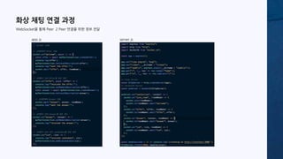 화상 채팅 연결 과정
WebSocket을 통해 Peer 2 Peer 연결을 위한 정보 전달
app.js server.js
 