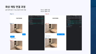 화상 채팅 연결 과정
같은 방에 접속 시 Peer 들간의 정보 전달
Peer A
Peer A
Peer A
Peer B
Peer B
Peer B
Peer A: 통화 요청
Peer B: 통화 수락
 