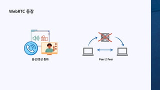 WebRTC 등장
Peer 2 Peer
음성/영상 통화
 
