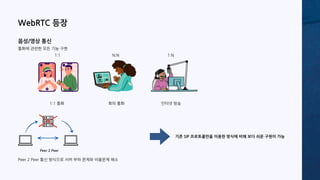 Peer 2 Peer
WebRTC 등장
1:1 통화 회의 통화 인터넷 방송
N:N 1:N
1:1
음성/영상 통신
Peer 2 Peer 통신 방식으로 서버 부하 문제와 비용문제 해소
통화에 관련한 모든 기능 구현
기존 SIP 프로토콜만을 이용한 방식에 비해 보다 쉬운 구현이 가능
 