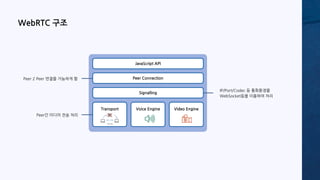 JavaScript API
Peer Connection
Signalling
Transport Voice Engine Video Engine
Peer 2 Peer
WebRTC 구조
Peer 2 Peer 연결을 가능하게 함
IP/Port/Codec 등 통화환경을
WebSocket등을 이용하여 처리
Peer간 미디어 전송 처리
 