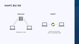 WebSocket
서버를 통한 실시간 통신
WebRTC
브라우저 간의 실시간 통신
데이터가 서버에 전달되지 않음
WebRTC 통신 과정
 