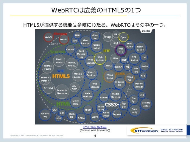 究極のゲーム用通信プロトコル Webrtc