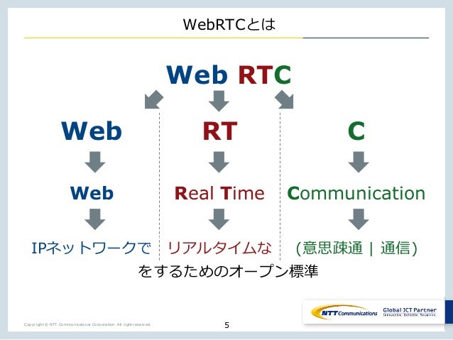 究極のゲーム用通信プロトコル Webrtc