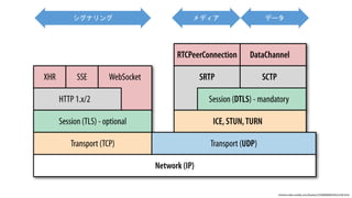 chimera.labs.oreilly.com/books/1230000000545/ch18.html
シグナリング メディア データ
 