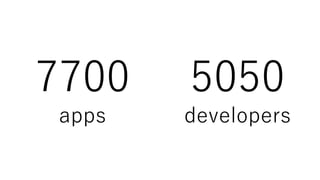 7700
apps
5050
developers
 