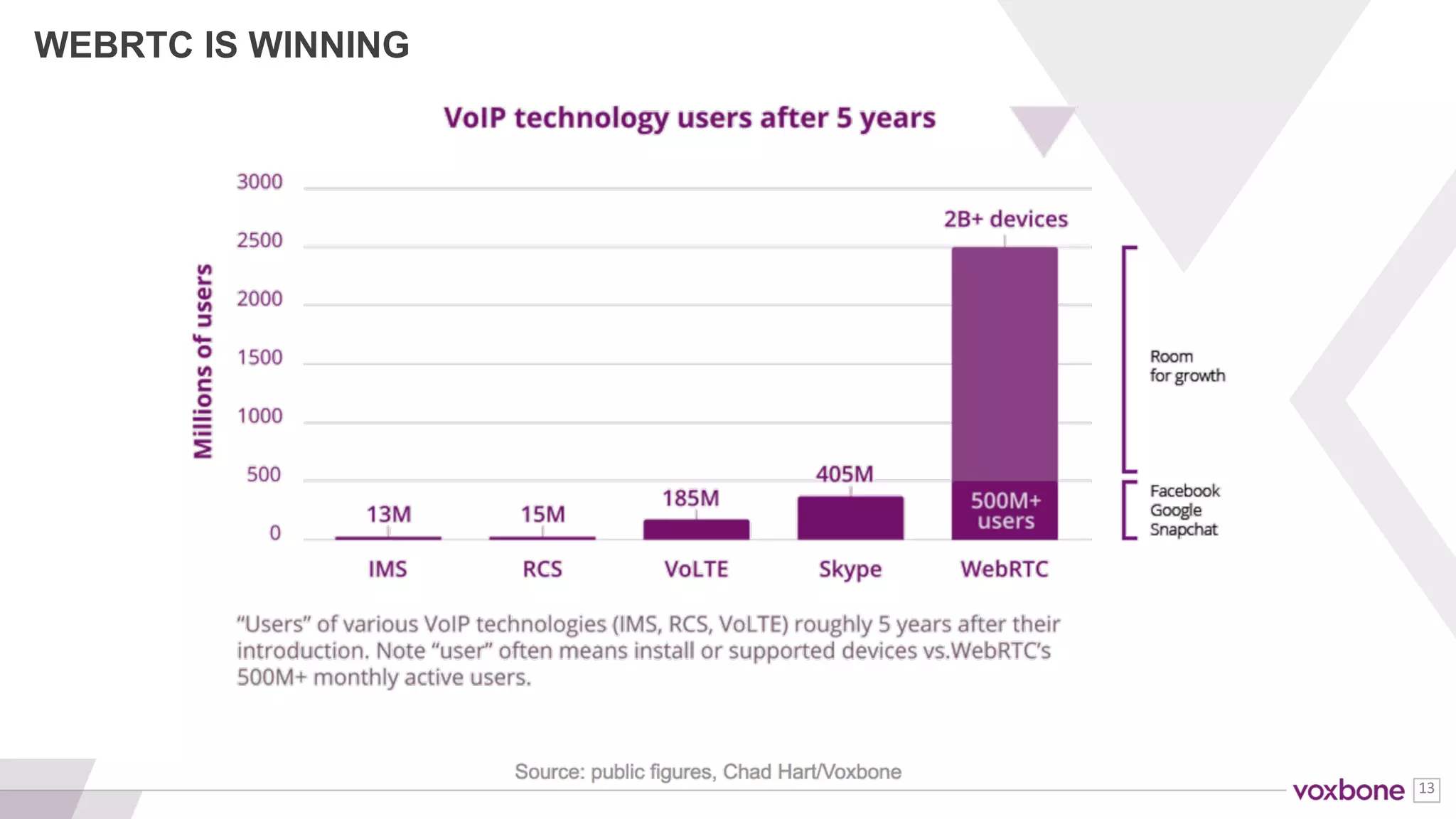 13
400 million monthly active users
4 years since launch
 