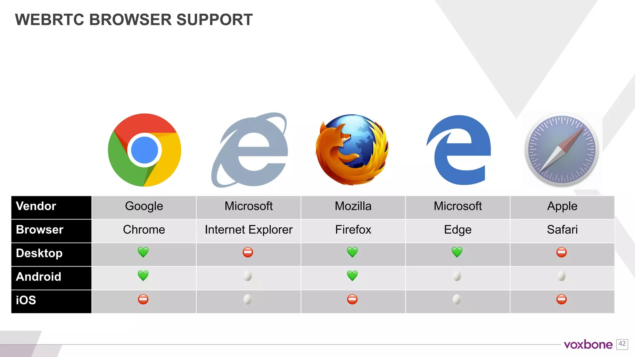 42
Apple has been the worst for WebRTC
 