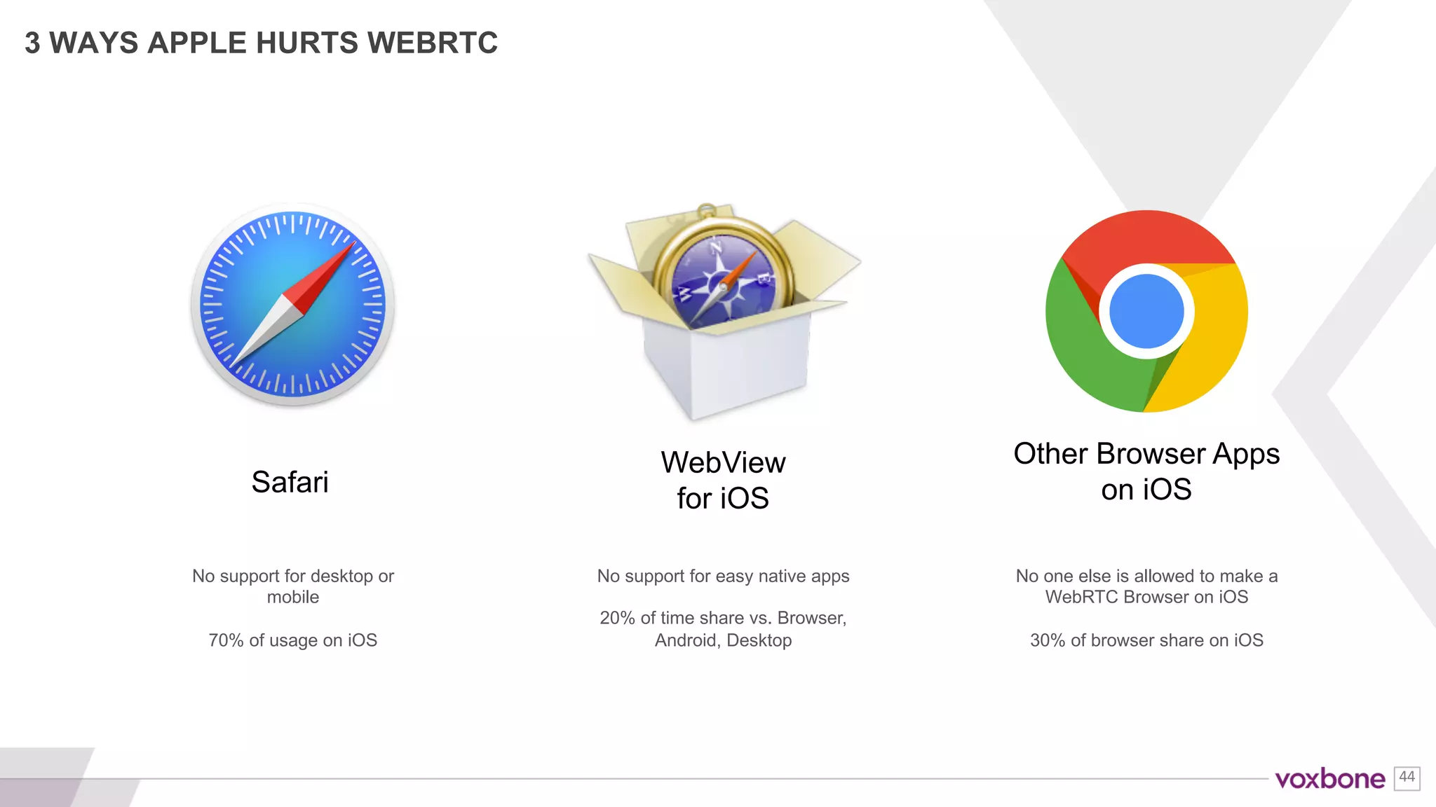 44
Vendor Google Microsoft Mozilla Microsoft Apple
Browser Chrome Internet Explorer Firefox Edge Safari
Desktop 25% 10% 5% 2% 2%
Android 28% 0% 2% 0% 0%
iOS 5% 0% 1% 0% 10%
WEBRTC BROWSER SUPPORT
USAGE SHARE
**Chad’s rough estimates based on public figures. Others such as Opera and UC browsers excluded (~10%)
Usage patters vary considerably by
application and country. Make sure
you understand what your users are
doing (and can do) before making any
WebRTC decisions.
 