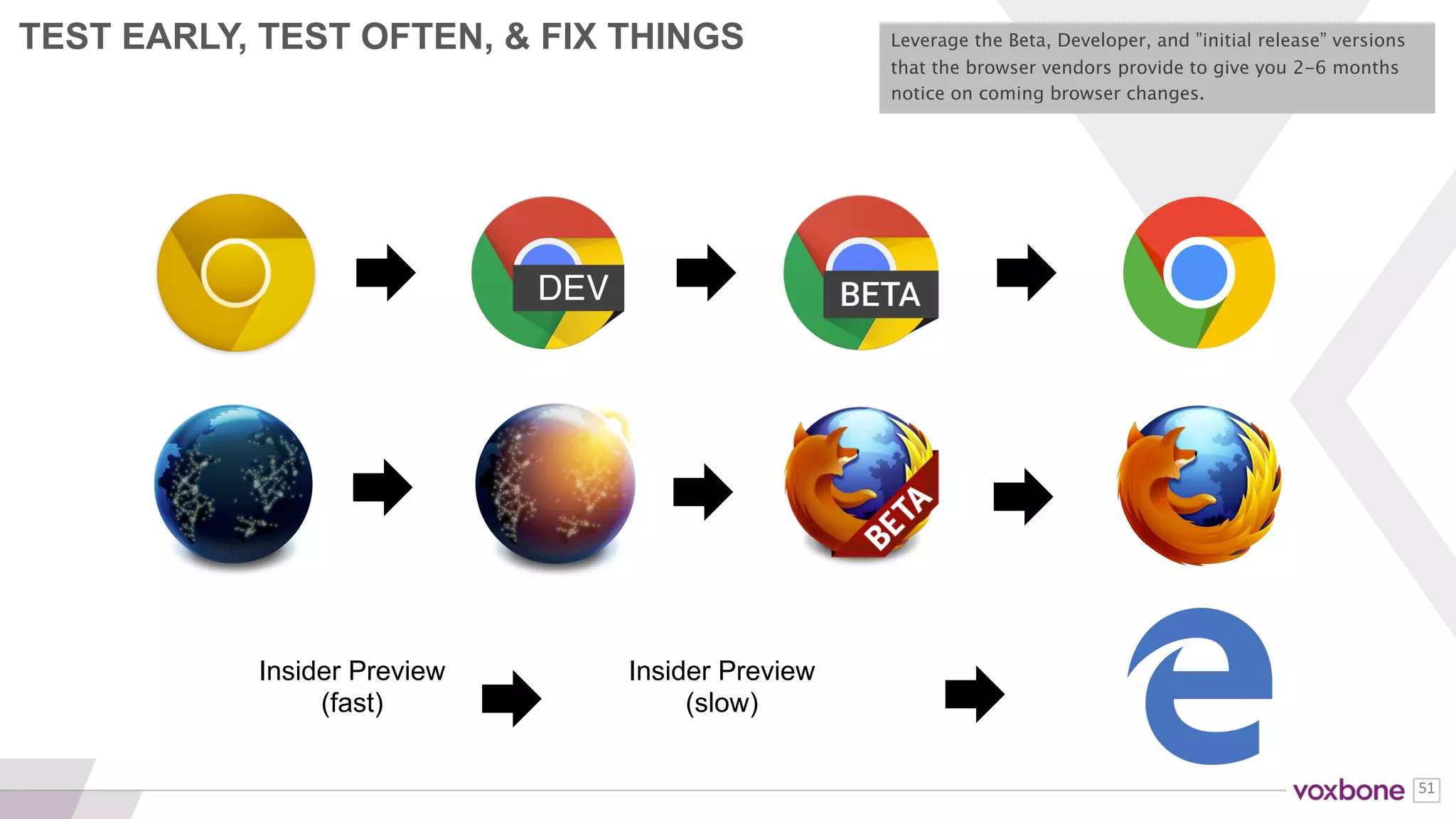 51
YEAH, YOU NEED TO BE PREPARED As long as you pay attention and are willing to do
sustaining development, browser change issues are
manageable.
 