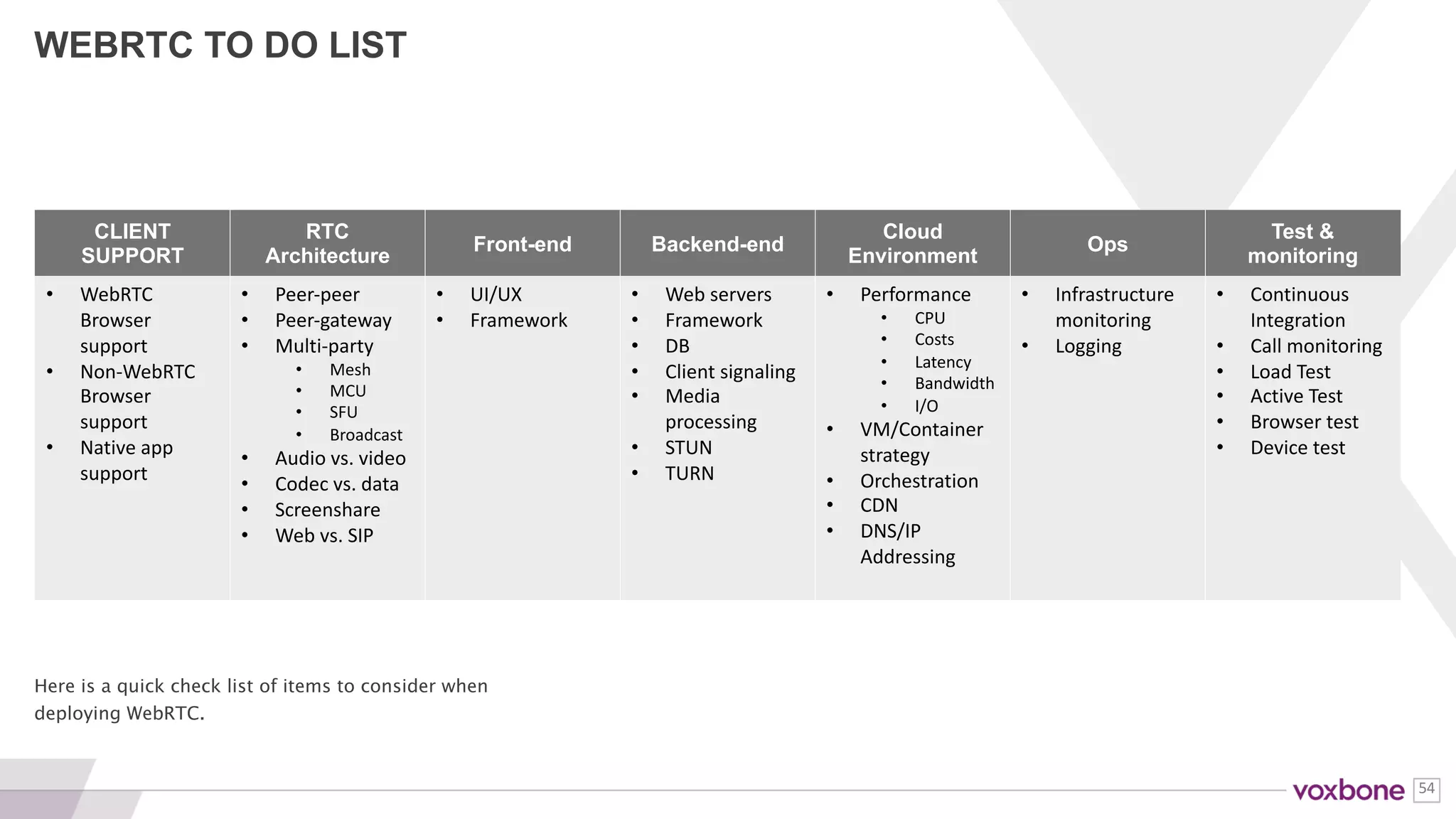 54
Do you really want to make cheaper phone calls
for the rest of your career?
Me neither!
 