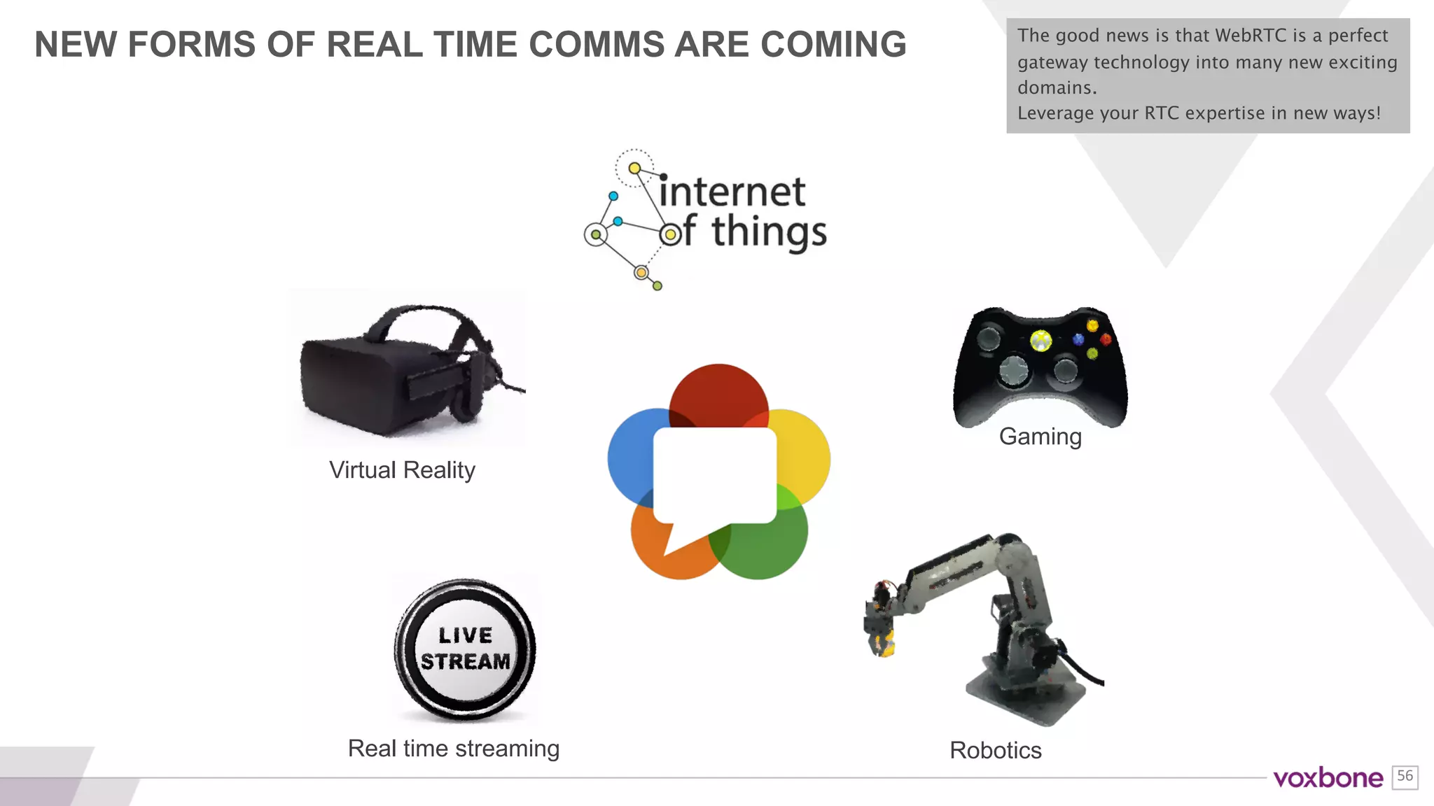 THANK YOU
@voxbone blog.voxbone.com
www.voxbone.com company/voxbone /voxboneSA/
 