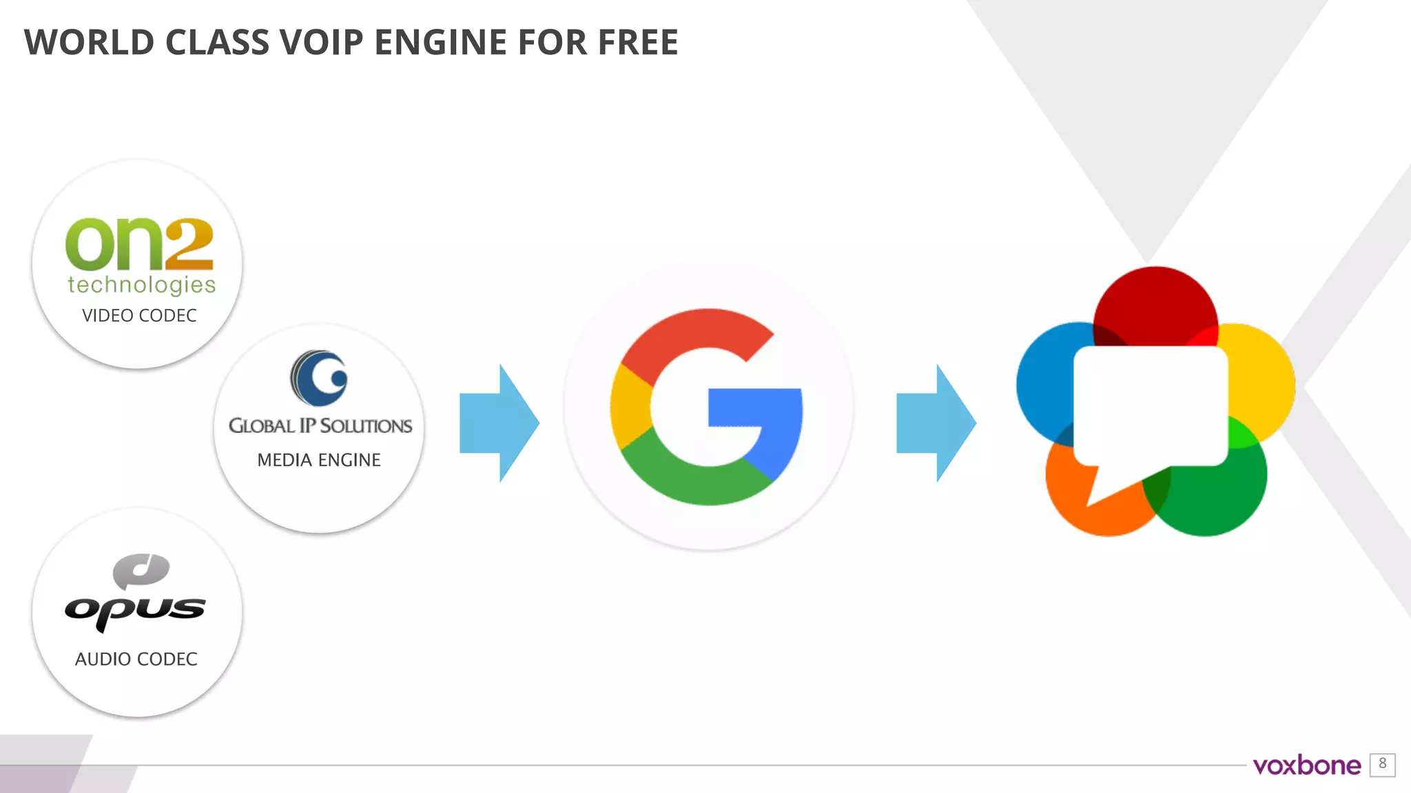 8
INTERNET & WEB STANDARD
 