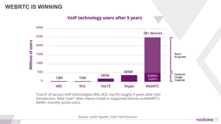 13
400 million monthly active users
4 years since launch
 