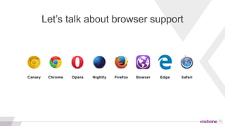 41
Vendor Google Microsoft Mozilla Microsoft Apple
Browser Chrome Internet Explorer Firefox Edge Safari
Desktop 💚 ⛔ 💚 💚 ⛔
Android 💚 🥚 💚 🥚 🥚
iOS ⛔ 🥚 ⛔ 🥚 ⛔
WEBRTC BROWSER SUPPORT
 