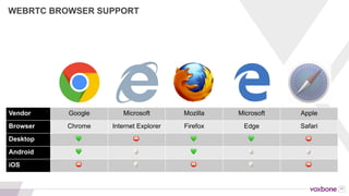 42
Apple has been the worst for WebRTC
 