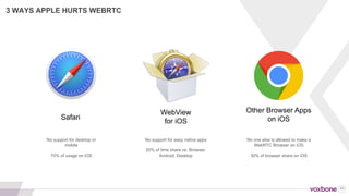 44
Vendor Google Microsoft Mozilla Microsoft Apple
Browser Chrome Internet Explorer Firefox Edge Safari
Desktop 25% 10% 5% 2% 2%
Android 28% 0% 2% 0% 0%
iOS 5% 0% 1% 0% 10%
WEBRTC BROWSER SUPPORT
USAGE SHARE
**Chad’s rough estimates based on public figures. Others such as Opera and UC browsers excluded (~10%)
Usage patters vary considerably by
application and country. Make sure
you understand what your users are
doing (and can do) before making any
WebRTC decisions.
 