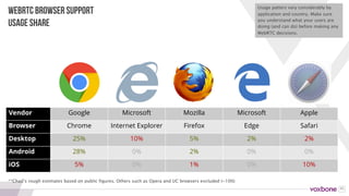 45
HOW FACEBOOK HANDLES BROWSERS
WITHOUT WEBRTC
This is what happened when I tried to make a Messenger call with Safari when
they first launched the service. Facebook had no issues telling its users to get a
better browser. Do you?
Facebook choose to tell its users to
get a better browser if they tried
calling with Safari.
 