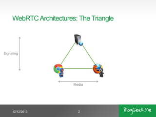 WebRTC Architectures: The Triangle

Signaling

Media

11/30/2013

2

 