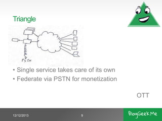 Triangle

• Single service takes care of its own
• Federate via PSTN for monetization
OTT
11/30/2013

9

 