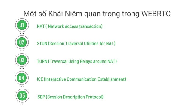 Video Call with WebRTC & Janus Server, Signaling | PPTX