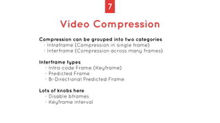 7
Video Compression
Compression can be grouped into two categories


- Intraframe (Compression in single frame)


- Interf...