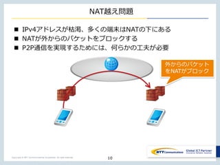 Copyright © NTT Communications Corporation. All right reserved.
NAT越え問題
n IPv4アドレスが枯渇、多くの端末はNATの下にある
n NATが外からのパケットをブロックする
n P2P通信を実現するためには、何らかの⼯夫が必要
10
外からのパケット
をNATがブロック
 
