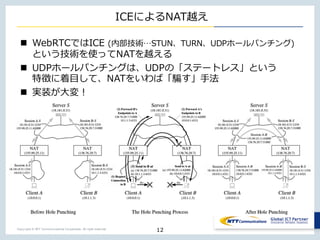 Copyright © NTT Communications Corporation. All right reserved.
ICEによるNAT越え
n WebRTCではICE (内部技術…STUN、TURN、UDPホールパンチング)
という技術を使ってNATを越える
n UDPホールパンチングは、UDPの「ステートレス」という
特徴に着⽬して、NATをいわば「騙す」⼿法
n 実装が⼤変！
12
 