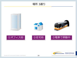 Copyright © NTT Communications Corporation. All right reserved.
場所 3通り
20
①オフィス街 ②住宅街 ③電⾞で移動中
 