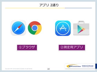 Copyright © NTT Communications Corporation. All right reserved.
アプリ 2通り
22
①ブラウザ ②測定⽤アプリ
 