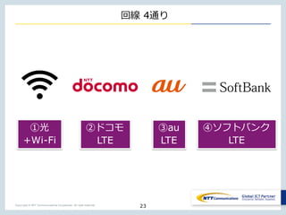 Copyright © NTT Communications Corporation. All right reserved.
回線 4通り
23
①光
+Wi-Fi
②ドコモ
LTE
③au
LTE
④ソフトバンク
LTE
 