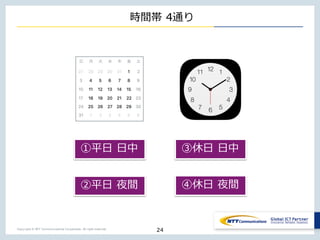 Copyright © NTT Communications Corporation. All right reserved.
時間帯 4通り
24
②平⽇ 夜間
①平⽇ ⽇中
④休⽇ 夜間
③休⽇ ⽇中
 