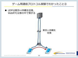 Copyright © NTT Communications Corporation. All right reserved.
ゲーム⽤通信プロトコル実験でわかったこと③
n UDPは東京⇔沖縄を往復、
WebRTCは家の中で繋がる
33
東京⇔沖縄を
往復
 