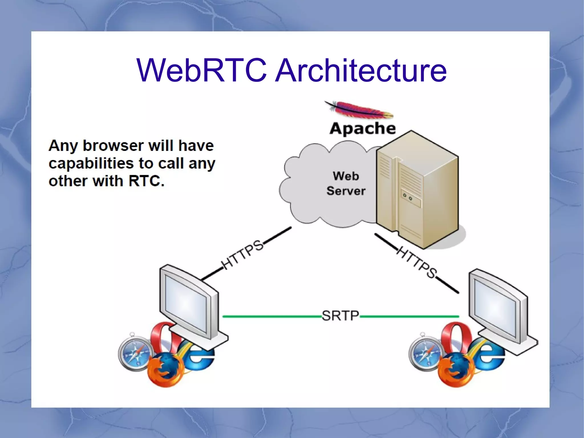 WebRTC Architecture

 