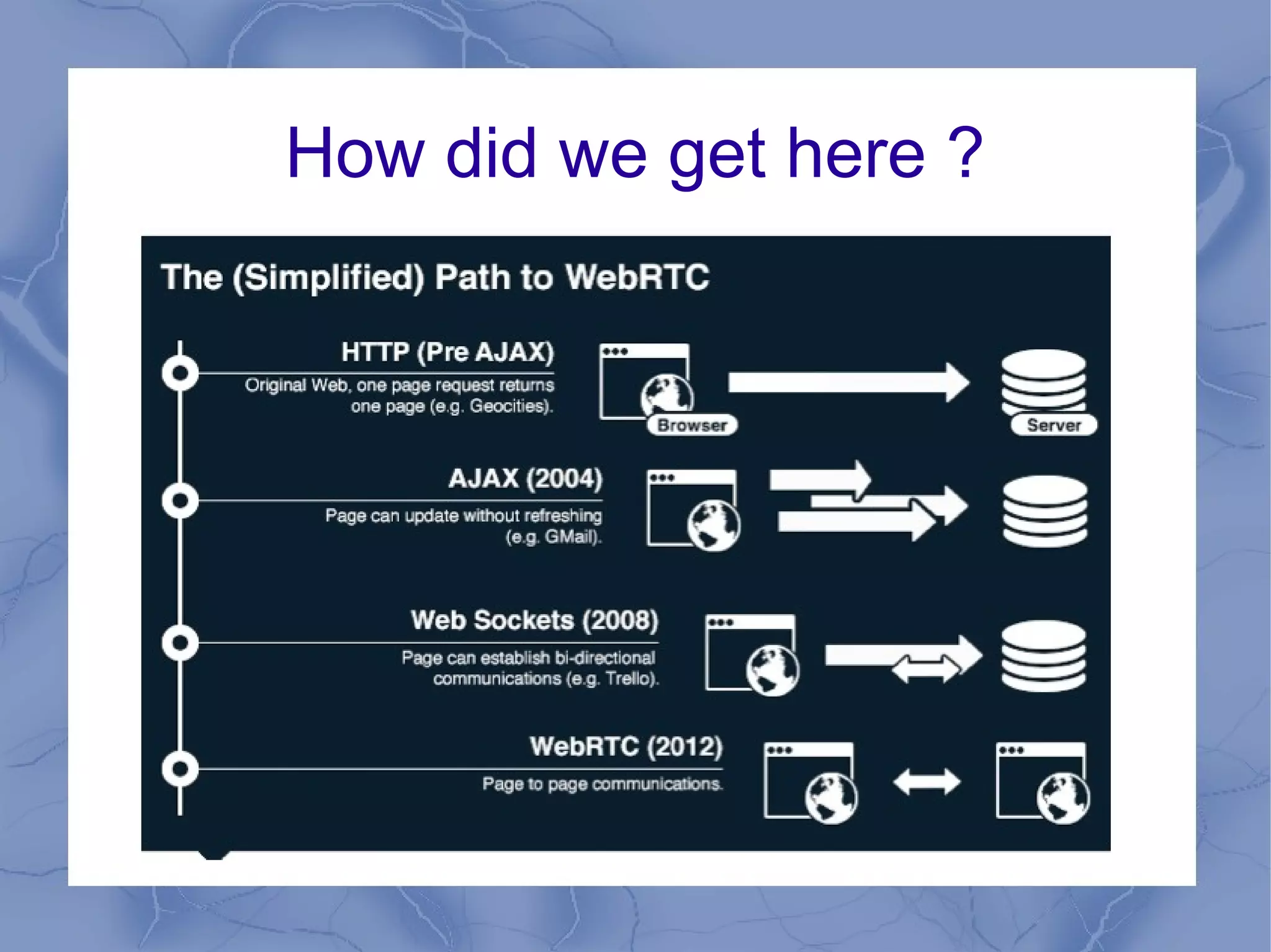 How did we get here ?

 