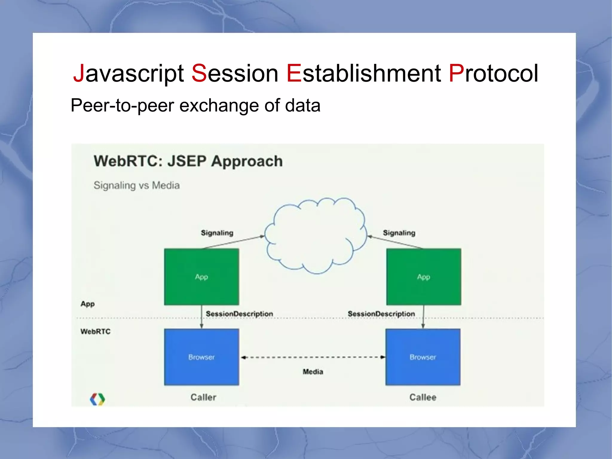Javascript Session Establishment Protocol
Peer-to-peer exchange of data

 