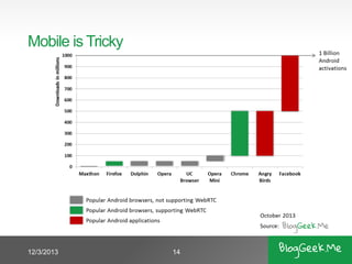 Mobile is Tricky

12/3/2013

14

 